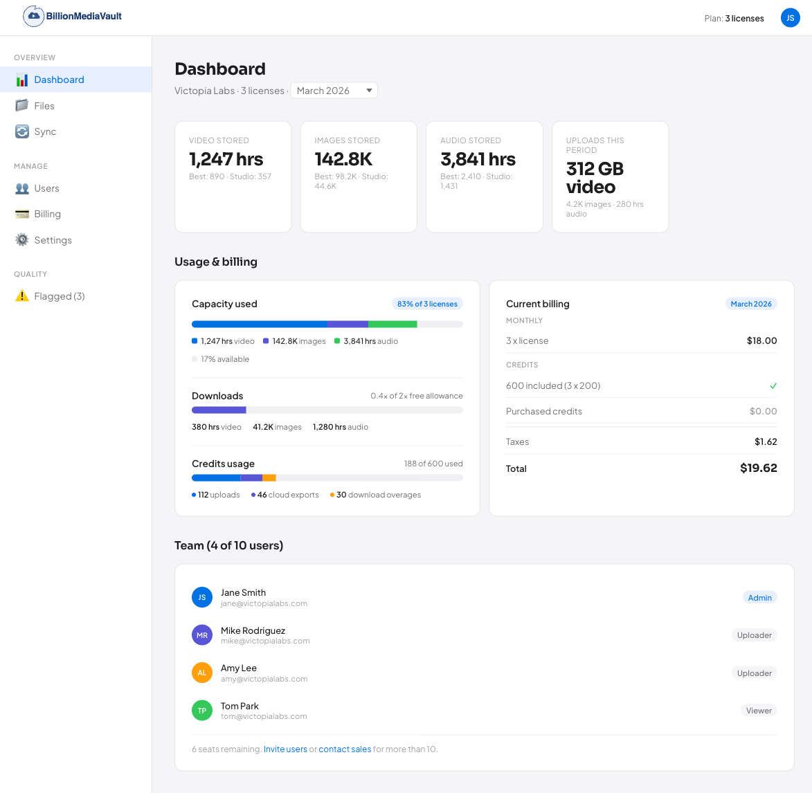 Usage dashboard